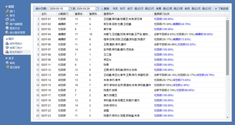 机房计时管理系统-按主机统计